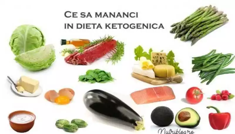 Keto Guru la preț Satu Mare: cum să cumpărați suplimentul alimentar pentru dieta ketogenică